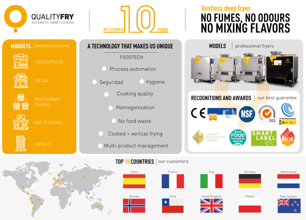 Frying Technology QualityFry: a decade of automatic smokeless frying technology